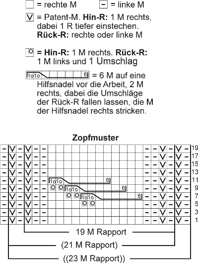Strickanleitung-Zopfpullover-Rock-Linie-16-Starwool-Light-201809-Zopfmuster