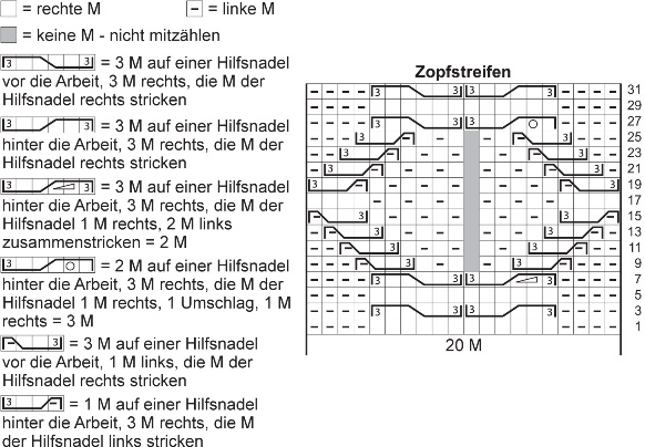 Kostenlose-Strickanleitung-Blazer-mit-Zopfarmeln-Linie-15-Kaschmerin-1910-Zopfstreifen