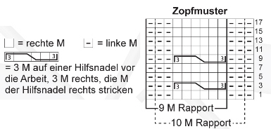 Kostenlose-Strickanleitung-Poncho-Mutze-Handstulpen-Linie-396-Highland-Tweed-4408-Zopfmuster