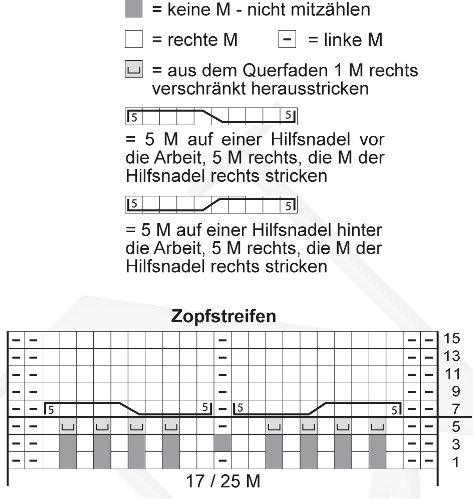 Strickanleitung-Raglanpullover-und-Mutze-Linie-359-Fano-KIDS-201707-Zopfstreifen